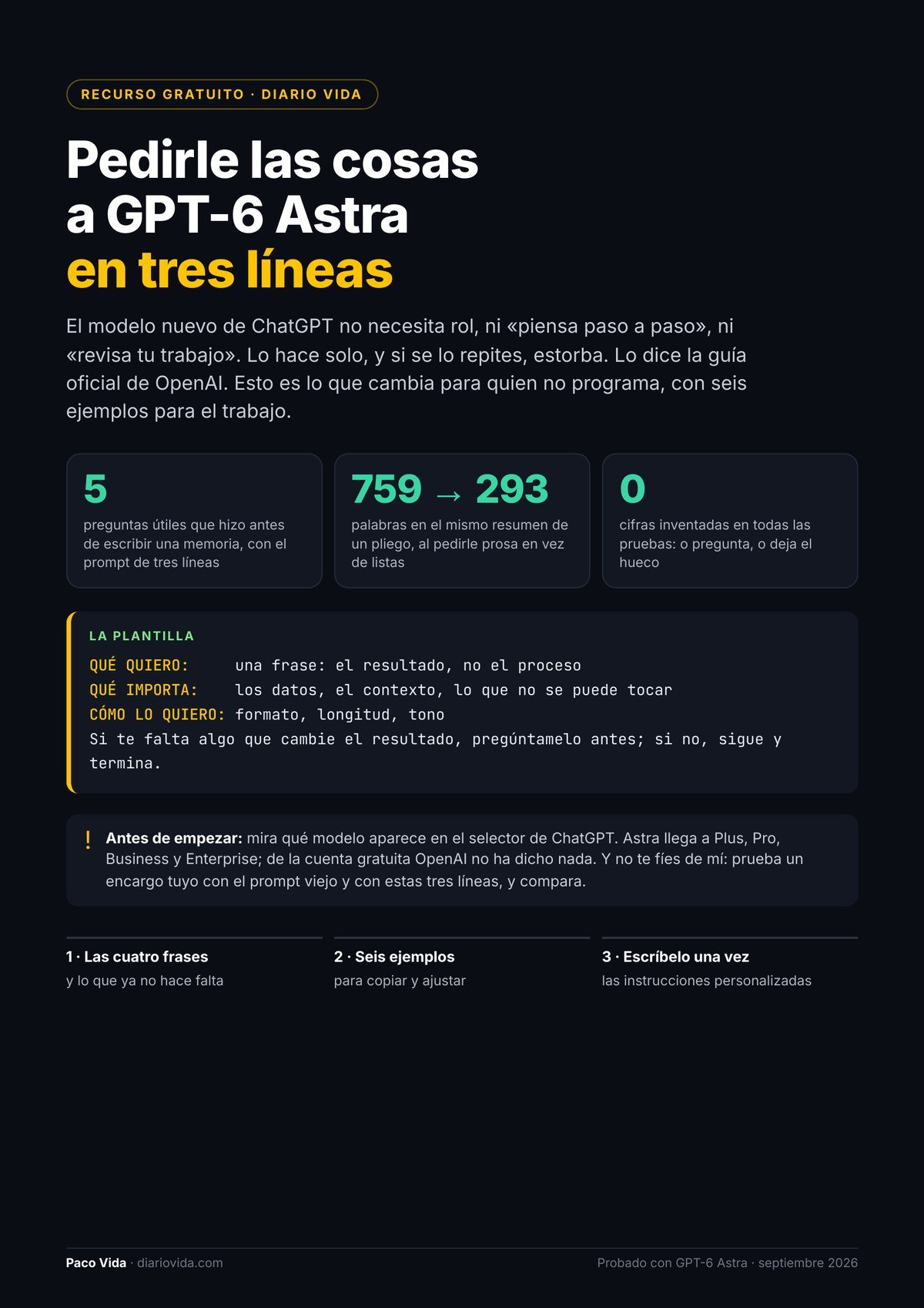 Portada de GPT-6 Astra en tres líneas — Diario Vida